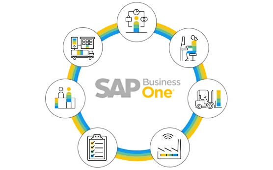 SAP Business One (SAP B1) ERP-System